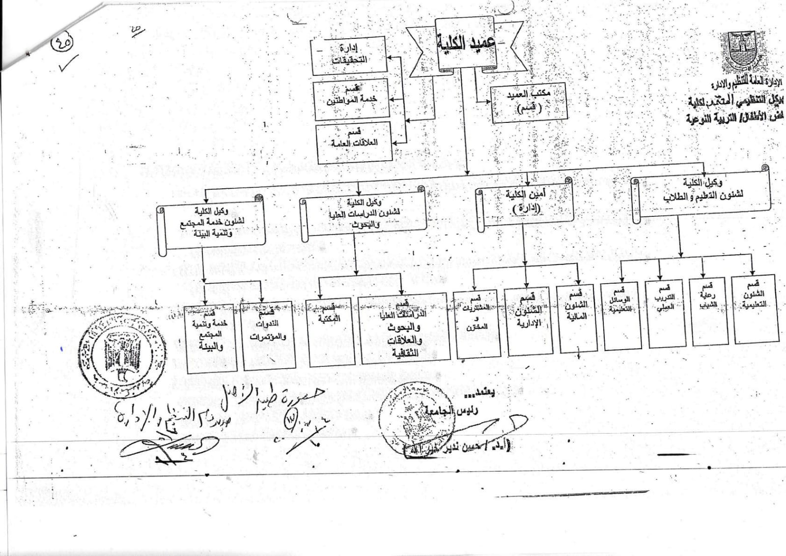  التنظيمى