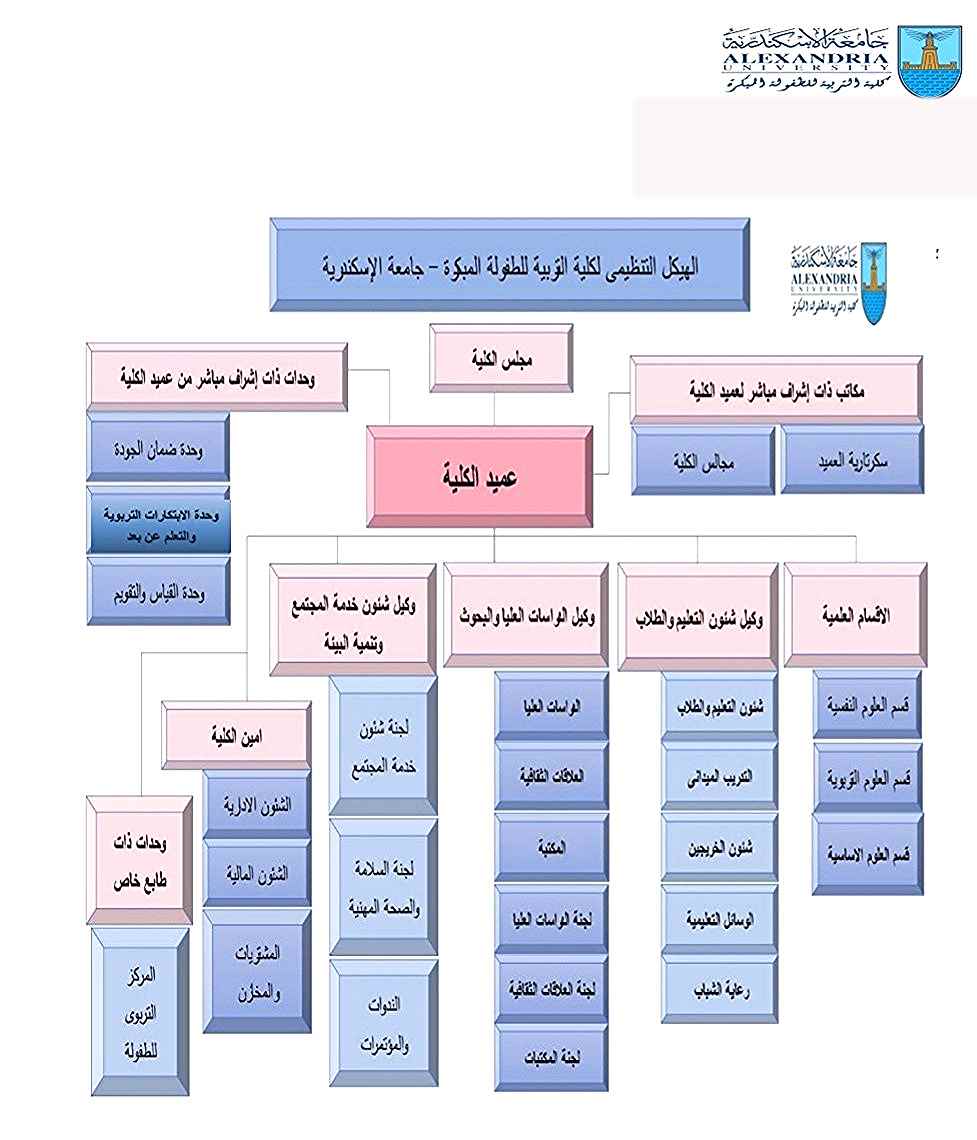  التنظيمى